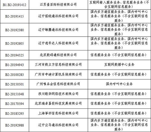 工業和信息化部關于注銷28家企業跨地區增值電信業務經營許可證的通告