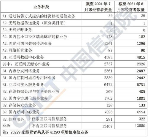 2021年8月中國增值電信業務許可情況分析報告解讀 市場活力與創新趨勢