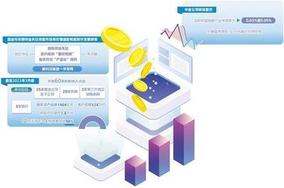 基金投顧業(yè)務(wù)回歸服務(wù)本源 投資管理的核心價值重塑